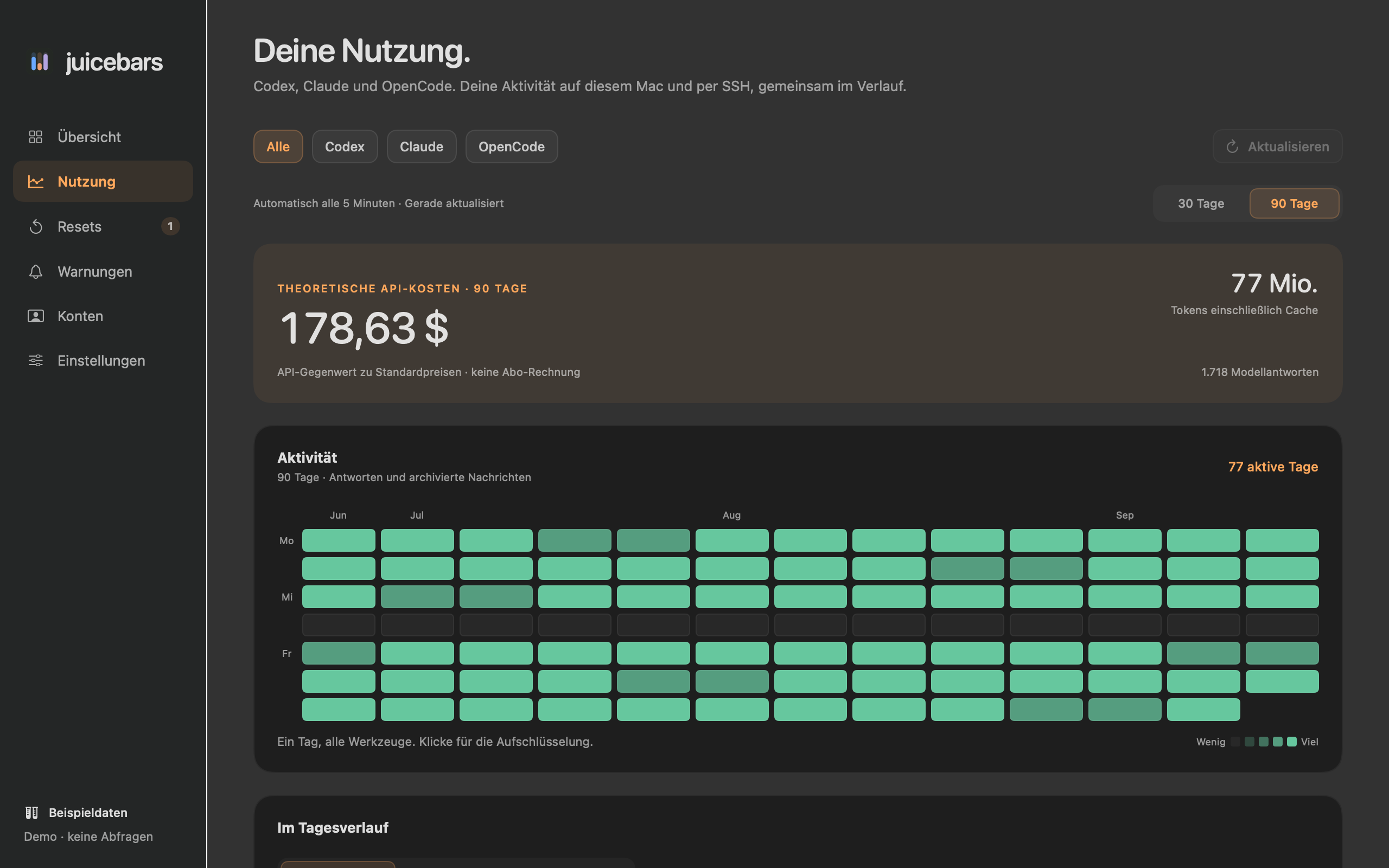 Juicebars Nutzungsverlauf mit theoretischem API-Gegenwert, Tagesdiagramm und Aktivitätskalender