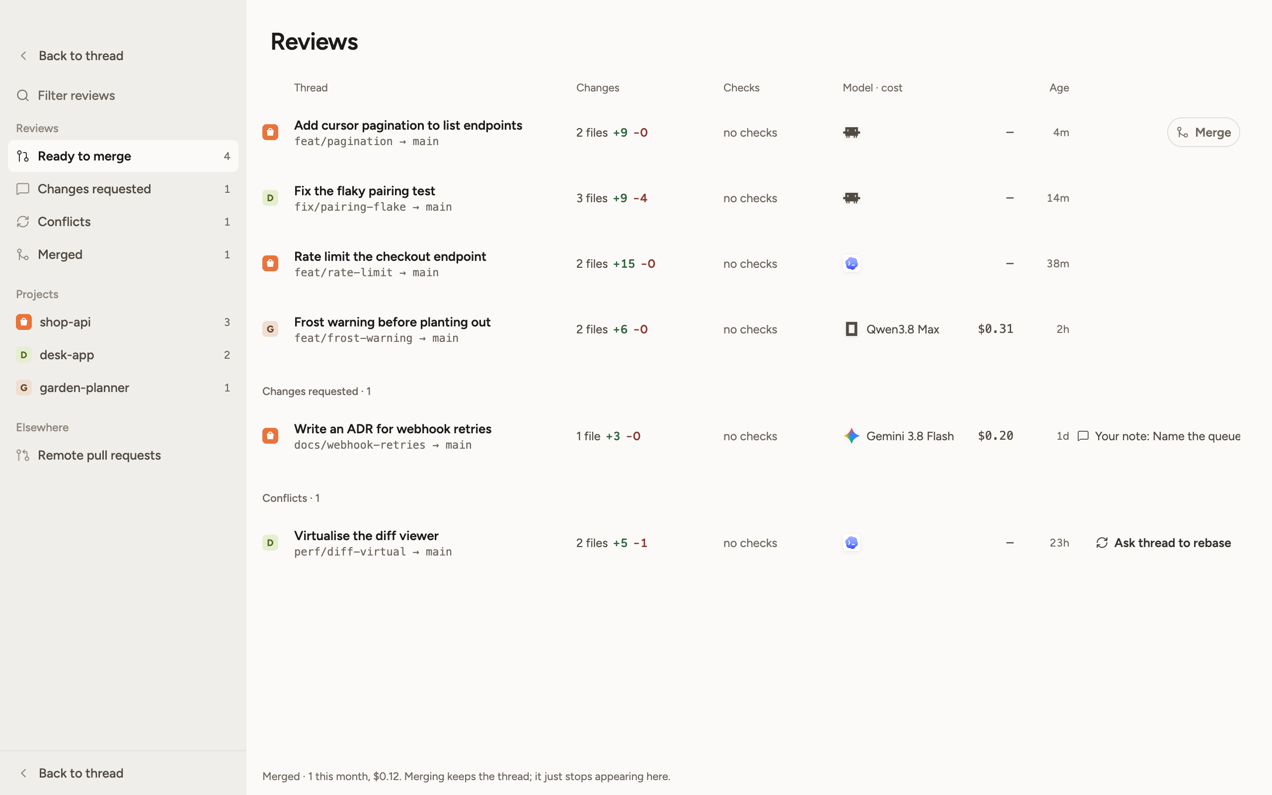 Tau Reviews mit fertigen Branches aus mehreren Projekten, Änderungen, Modell, Kosten und Alter